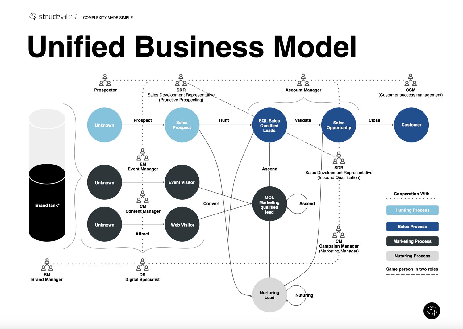 UBM-2023.08.16-structsales-copyright